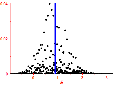 Strength function